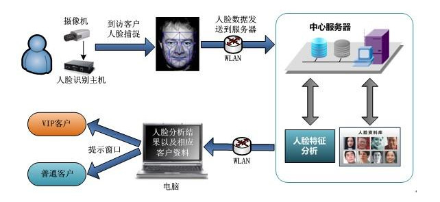 九州线上平台(集团)官方网站工控机在人脸识别闸机中的应用